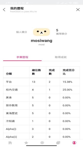 Tunghai Campus LineBot Provides Digital Life on Finger Tips